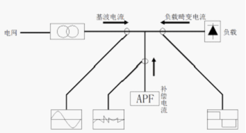 APF在0.4KV低壓配電系統中的應用