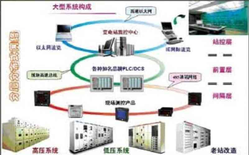 工業電力自動化