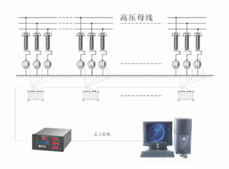 PD-YC 系列避雷器在線監(jiān)測(cè)遠(yuǎn)