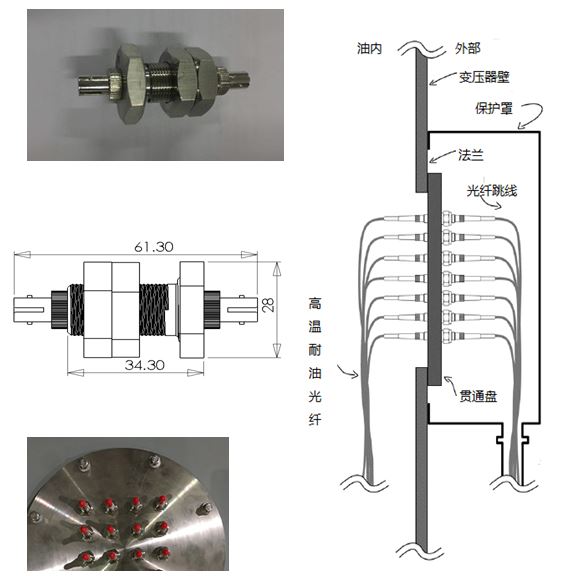 油變貫通器