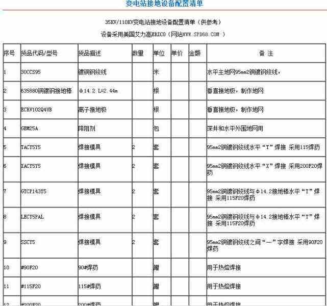 變電站接地設備配置清單