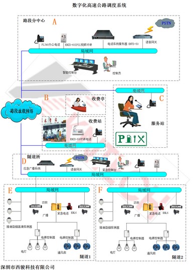 高速公路調度系統