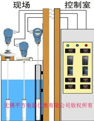 投入式防腐液位計