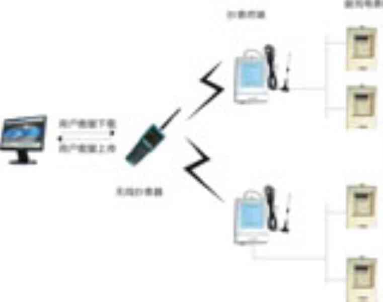 居民無線抄表系統