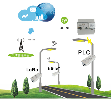 永泰隆智能路燈管理控制系統(tǒng)