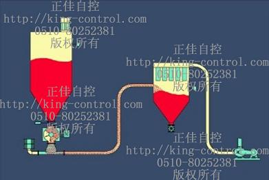 ZJ-QLSS-F負壓稀相氣力輸送系統