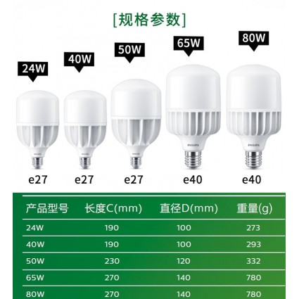 飛利浦LED低天棚燈24W40W50W65W80W