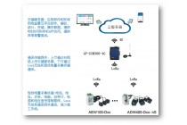 環保用電監管系統