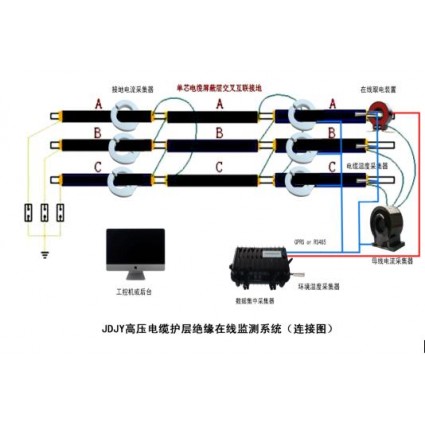 JDJY 電纜護層接地環流在線監測系統