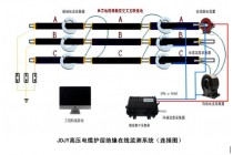 JDJY 電纜護(hù)層接地環(huán)流在線監(jiān)測(cè)系統(tǒng)