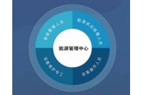 智慧工廠能源管控中心建設方案,節能減排系統開發