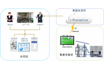 歐姆龍CP1L PLC編程及云平臺(tái)