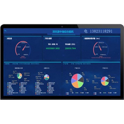 企業能耗在線監測系統軟件節能降耗途徑