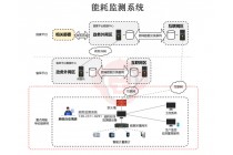 高耗能企業能耗監測系統，可對接省級能耗監測系統