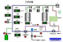 歐姆龍CP1L-M60DR-A PLC編程及故障解決