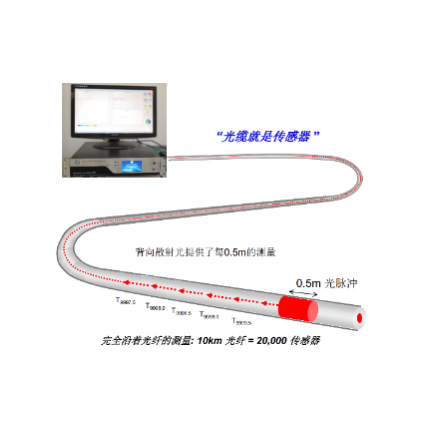 倉儲貨架安全在線監測系統TMP-ANG-S002