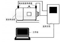 煤礦電動機主要軸承溫度振動在線監測系統