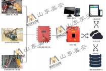 煤礦提升機皮帶機水泵空壓機的電動機及主要軸承溫度振動監測裝置