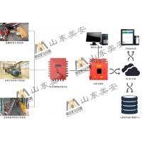 煤礦水泵提升機皮帶機風機的電動機及主要軸承溫度振動監測裝置