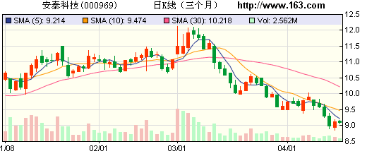 安泰科技：業內龍頭企業，業績有望提升