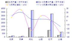 變壓器行業發展遇技術壁壘