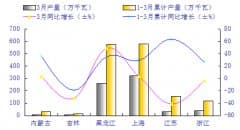 創新助力發電機組行業發展